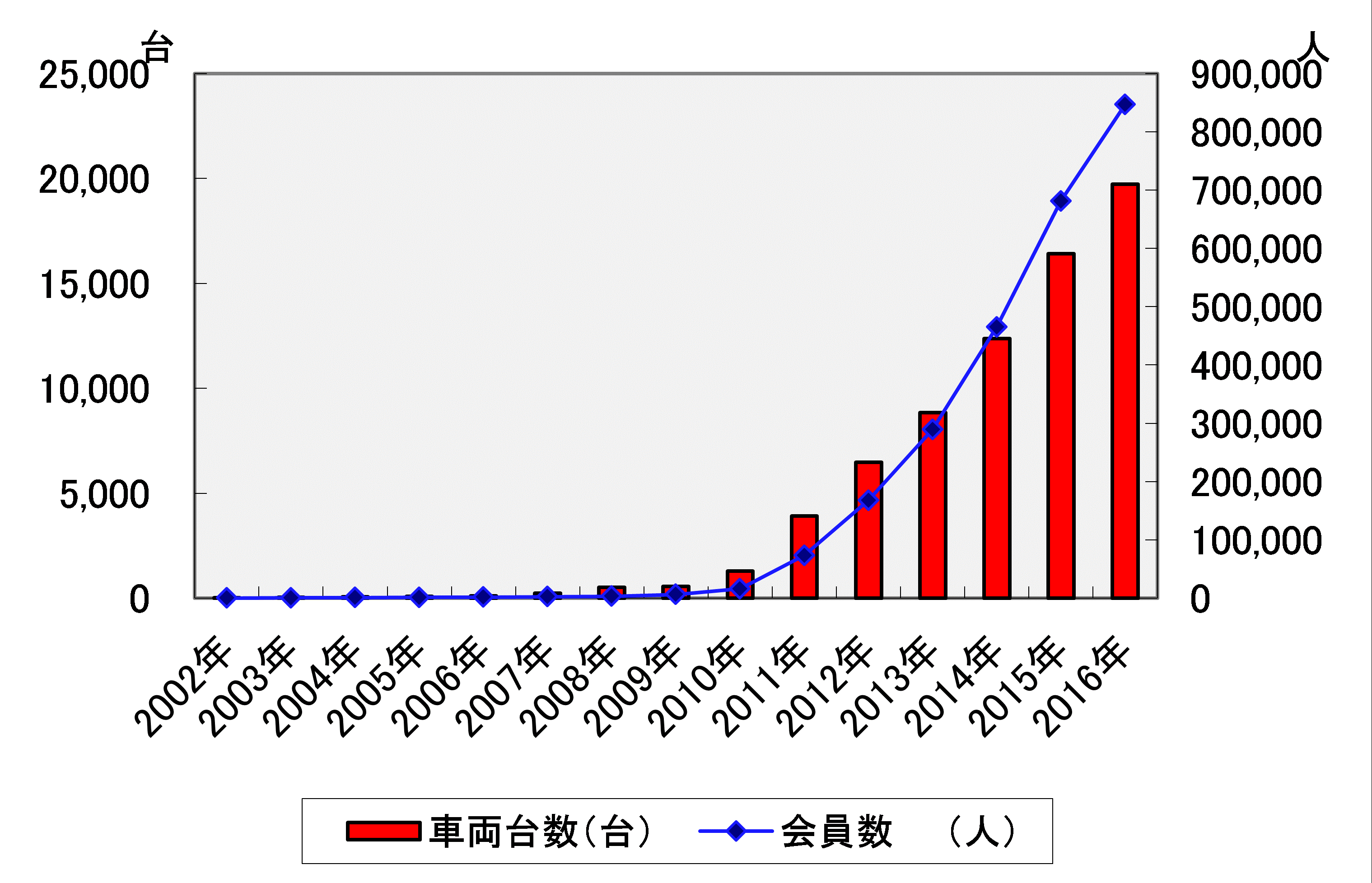 킪̃J[VFAOԗ䐔Ɖ̐