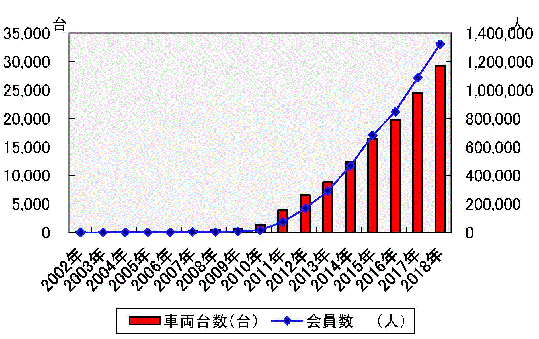 킪̃J[VFAOԗ䐔Ɖ̐