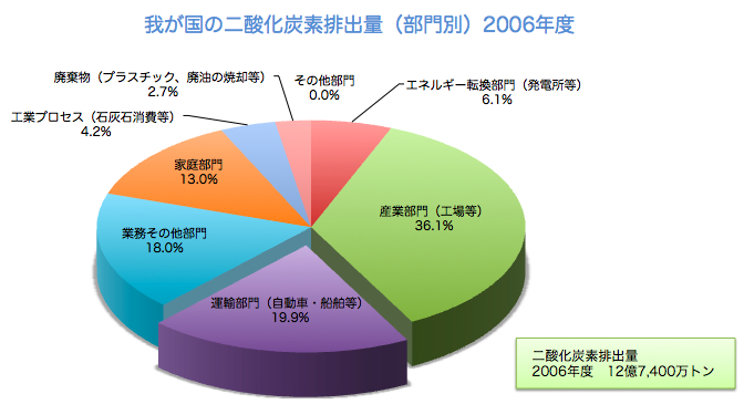 䂪̓_Yfroʁiʁj2006NxOt