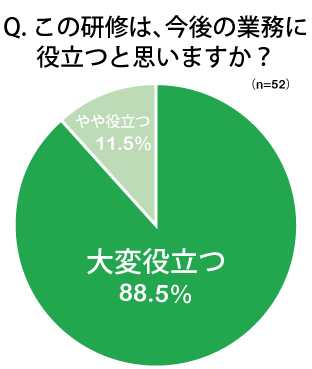 �A���P�[�g���ʉ~�O���t