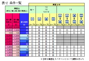 \-2@ꗗ