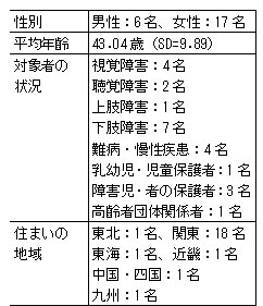 Table@1̑Ώێ҂̑