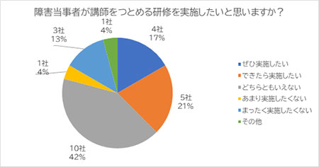 Q҂utƂ߂錤C{Ǝv܂H