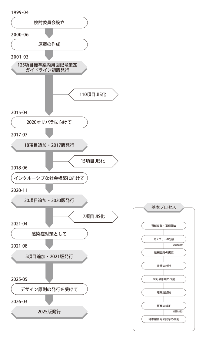 �W���ē��p�}�L���쐬�̌o�܁@�T�v