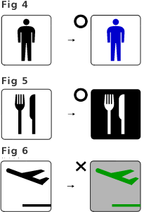 Fig 4 , Fig 5 , Fig 6