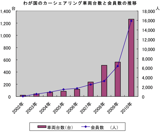 킪̃J[VFAOԗ䐔Ɖ̐