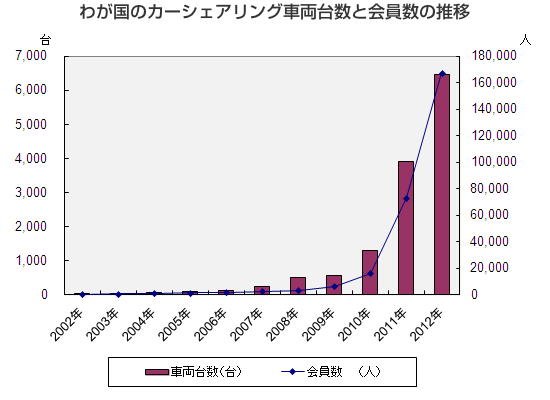 킪̃J[VFAOԗ䐔Ɖ̐