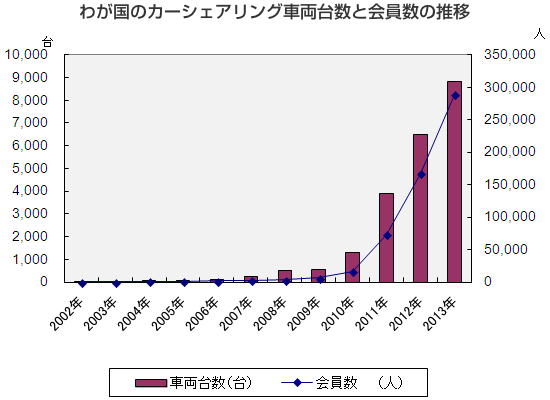 킪̃J[VFAOԗ䐔Ɖ̐